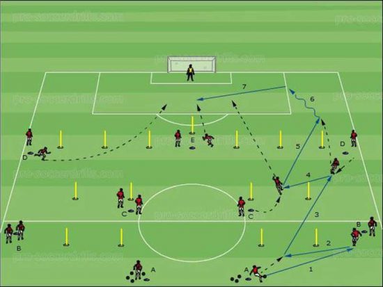بهترین ترکیب های فوتبال
